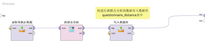 独家 | 手把手教你做数据挖掘 !（附教程&数据源）