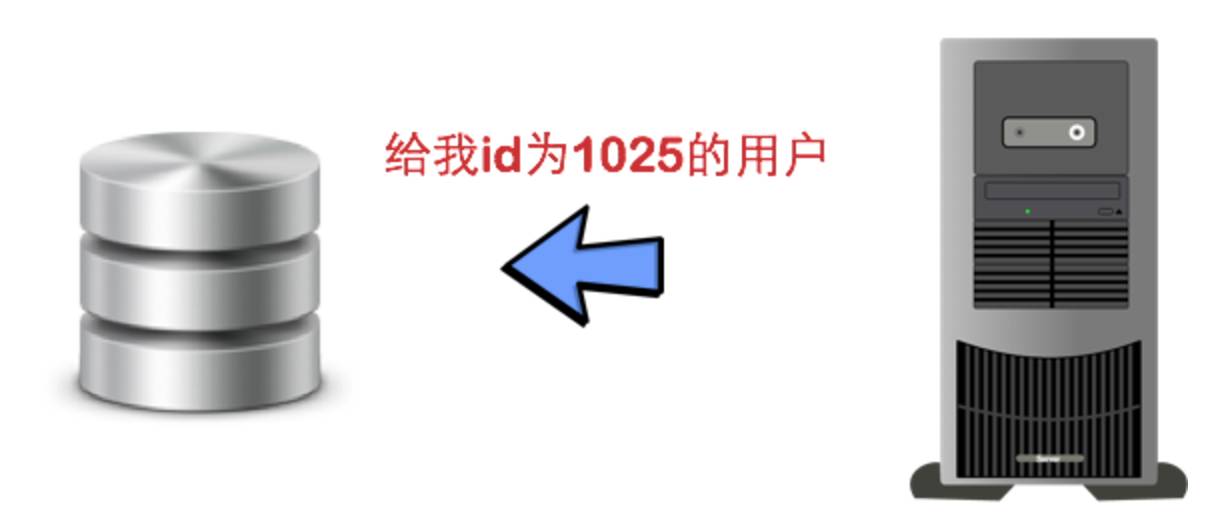 八幅漫画理解使用 JSON Web Token 设计单点登录系统