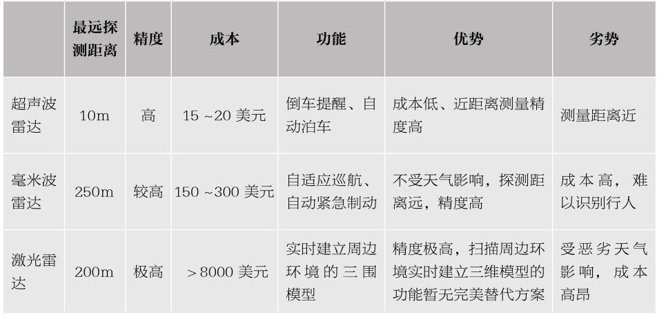 北斗孵化器｜智慧交通行业商业观察 -自动驾驶行业