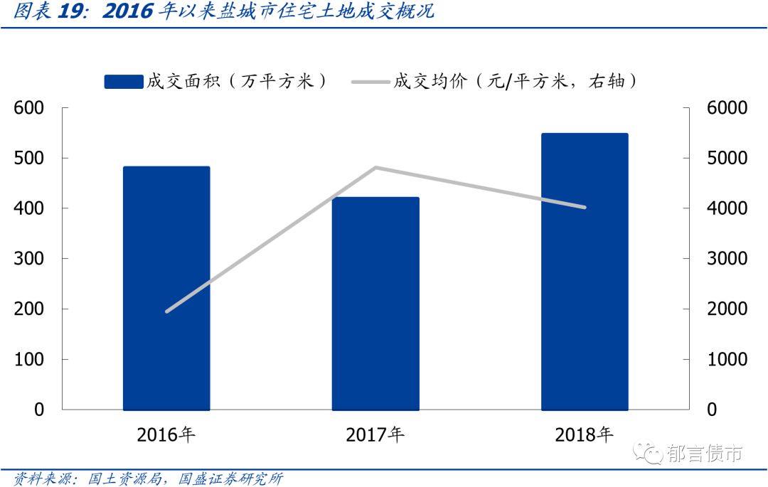 江苏省176个城投平台详尽数据挖掘（2019版）