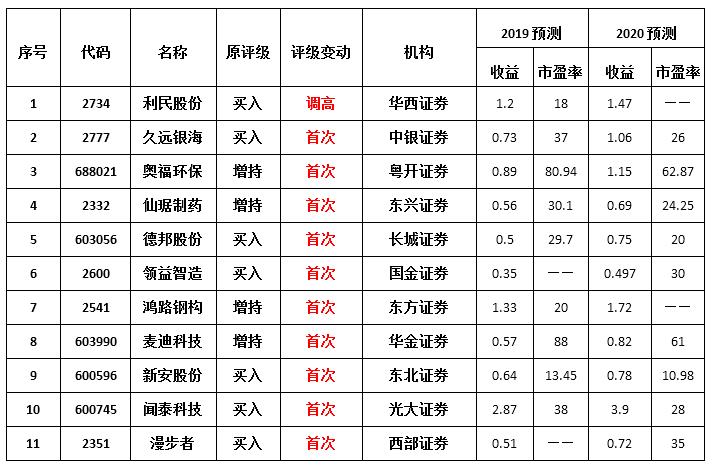 券商引领沪指补缺，苹果开发者大会即将召开！下周前瞻！