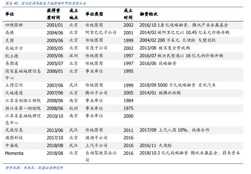 看完这篇文章，你才真正懂得L2级自动驾驶！