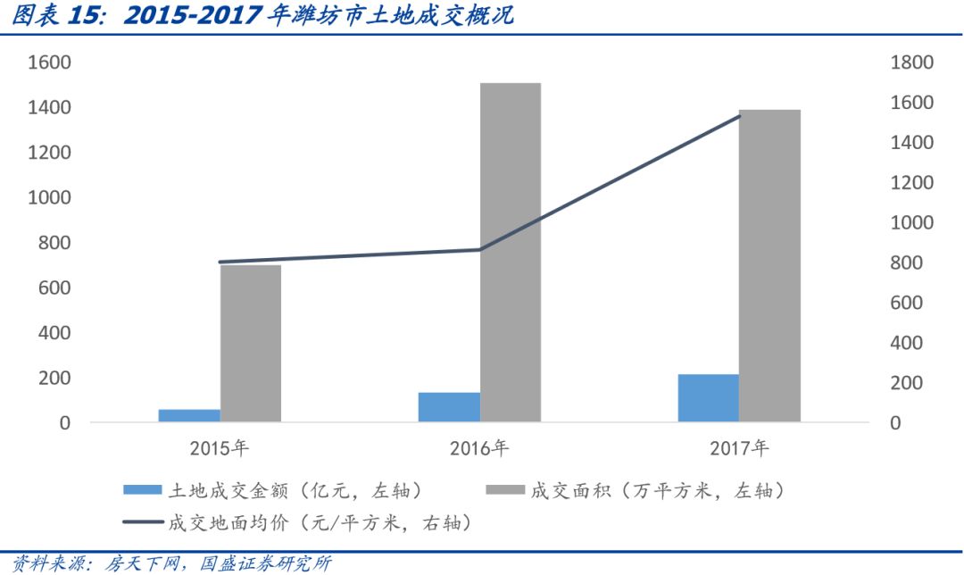 山东省111个城投平台详尽数据挖掘