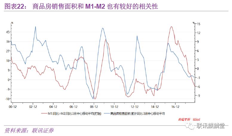 万字深度金融数据分析手册：如何统计、分析数据并判断金融资产价格的走势