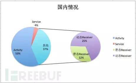 阿里聚安全Android应用漏洞扫描器解析：本地拒绝服务检测详解