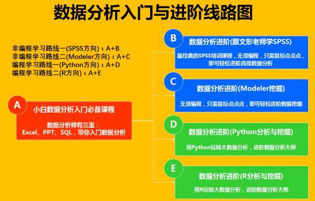 文科生如何从零学习数据分析?