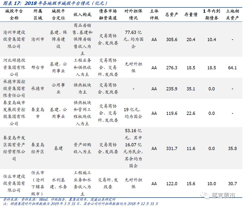 河北省27个城投平台详尽数据挖掘——走遍中国之二十三