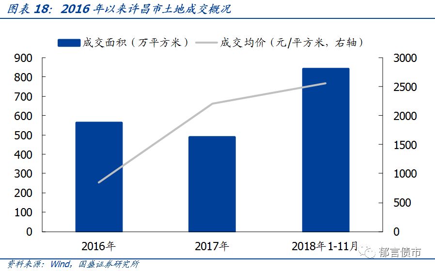 【深度】河南省49个城投平台详尽数据挖掘——走遍中国系列之十五