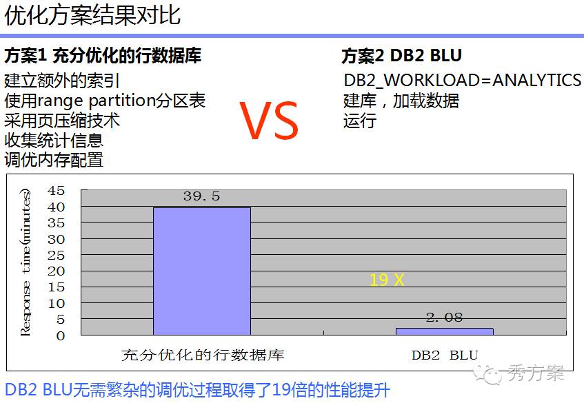 数据挖掘:大数据智能分析方案及案例分析(ppt)