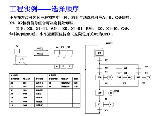 24个PLC编程入门级案例分享，三菱篇！