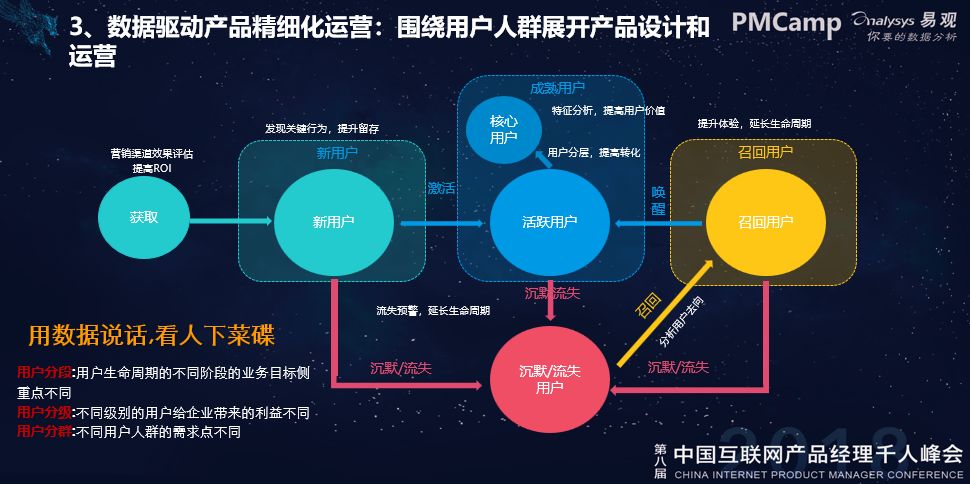 朱江-基于数据分析的精细化运营让产品站在业务的C位