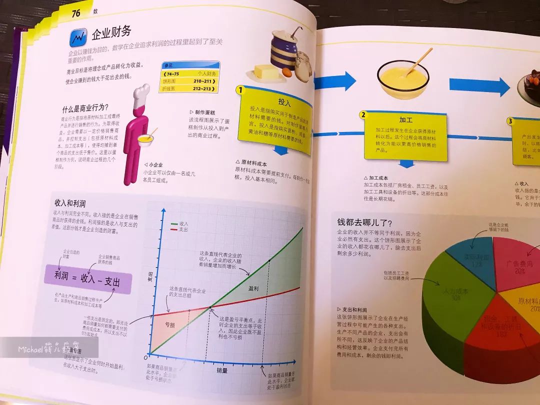 原来编程和数学，可以如此简单！