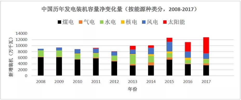 数据分析｜中美两国电力工业发展对比