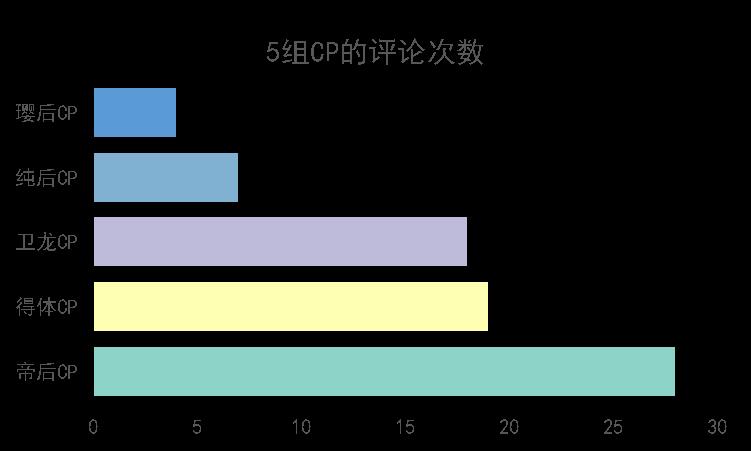 数据分析告诉你，为什么《延禧攻略》能够霸屏整个暑假？ | 精品案例