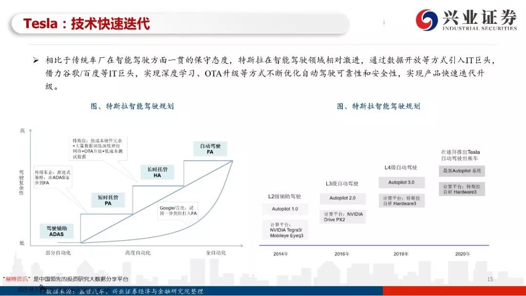 97页PPT，读懂自动驾驶全产业链发展！