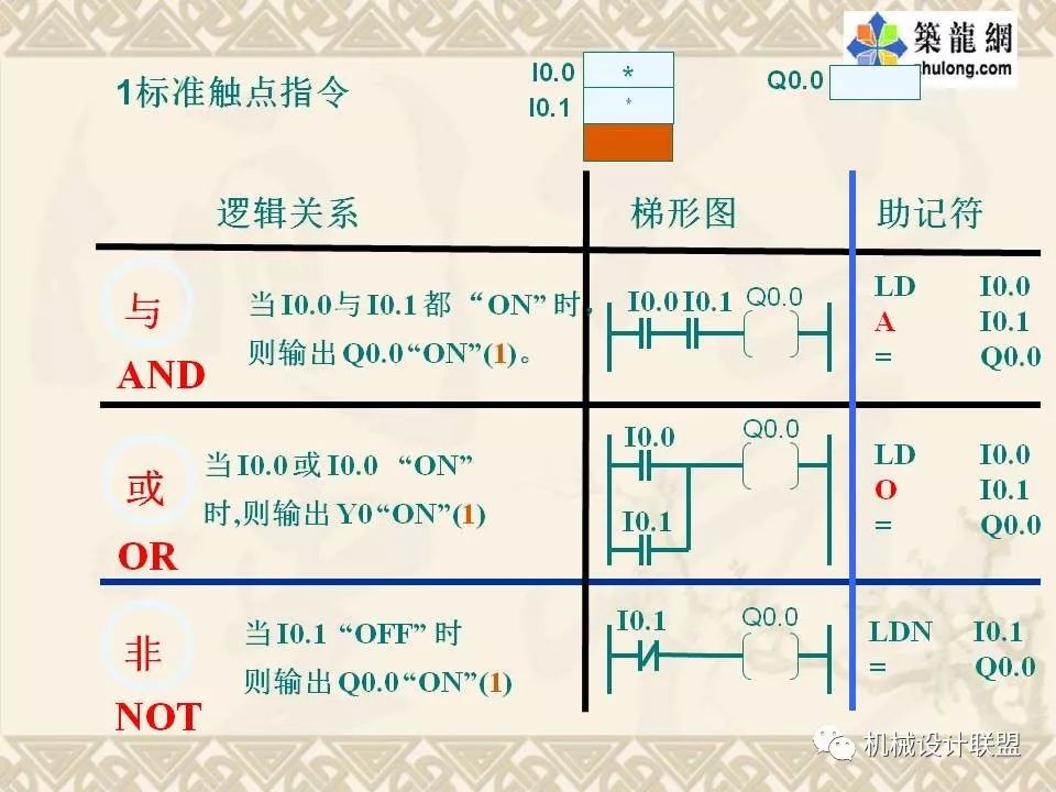 PLC可编程序控制器及应用