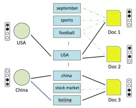 韩家炜在数据挖掘上开辟的「小路」是什么