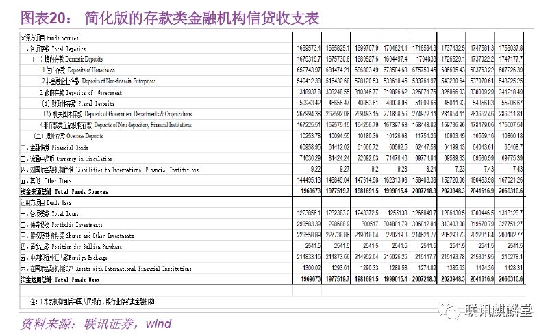 万字深度金融数据分析手册：如何统计、分析数据并判断金融资产价格的走势