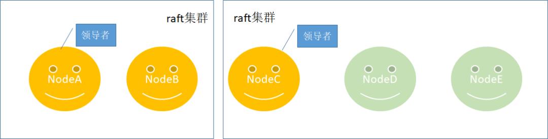 让我们一起揭开Etcd背后Raft算法的面纱