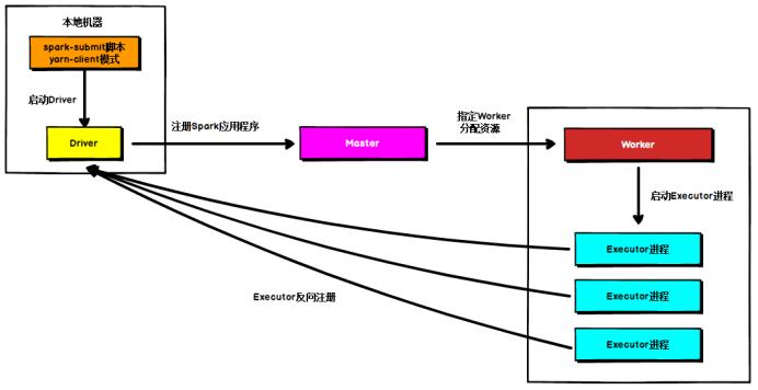 20个Spark热门技术点，你都掌握了吗?