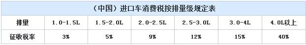 宝马B系列 VS通用Ecotec —模块化生产和单缸最优概念的碰撞