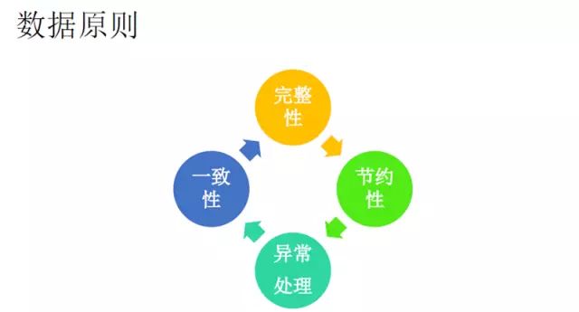 28页PPT详解腾讯数据挖掘体系及应用