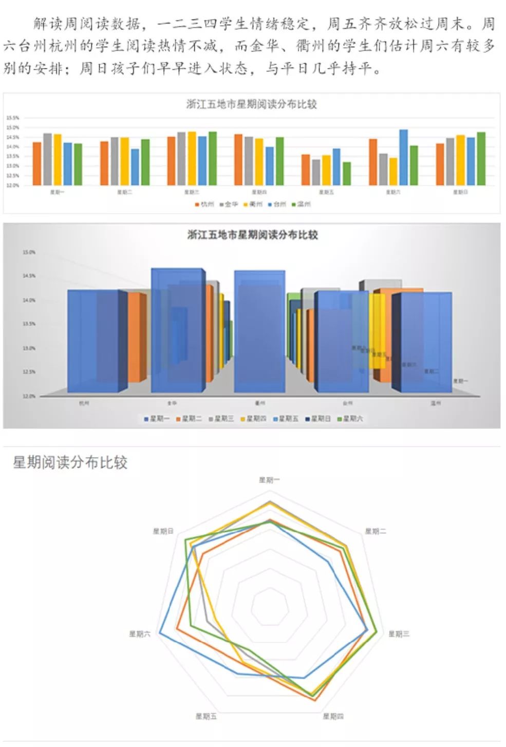 浙江省中小学生阅读数据分析报告发布，数据背后有故事