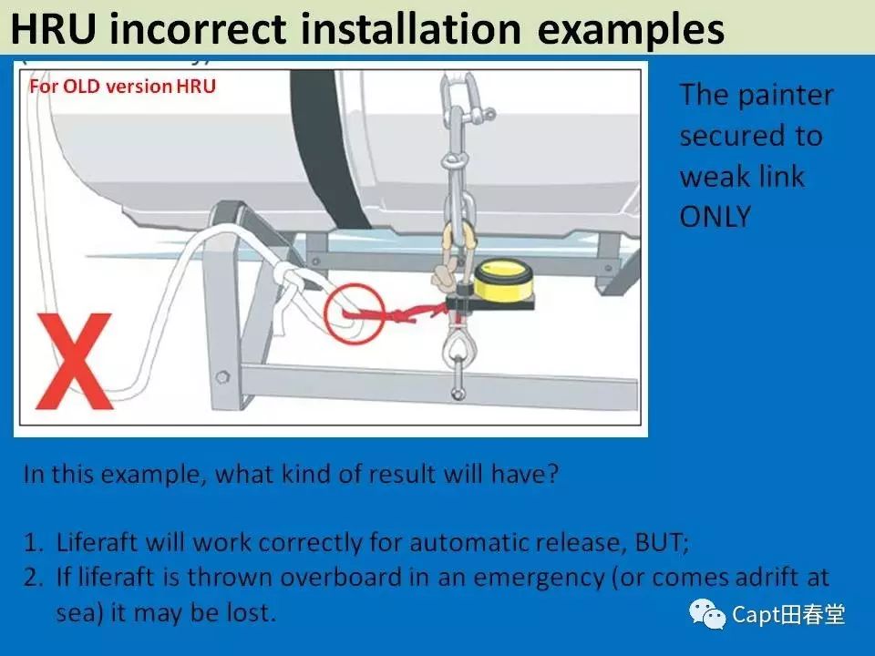 Ship detained due to incorrect liferaft painter secured