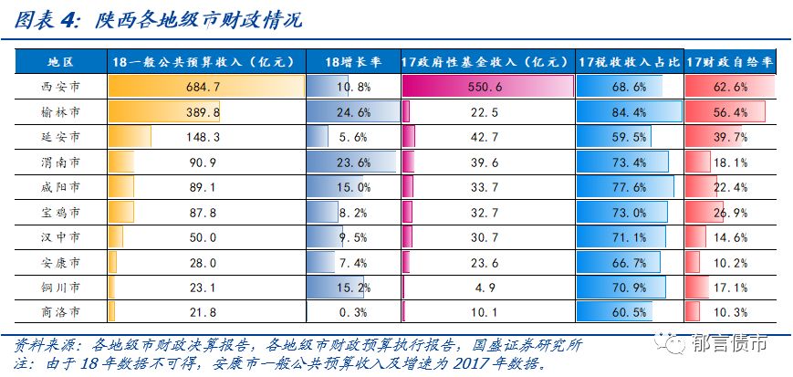 【深度】陕西省42个城投平台详尽数据挖掘——走遍中国系列之十六