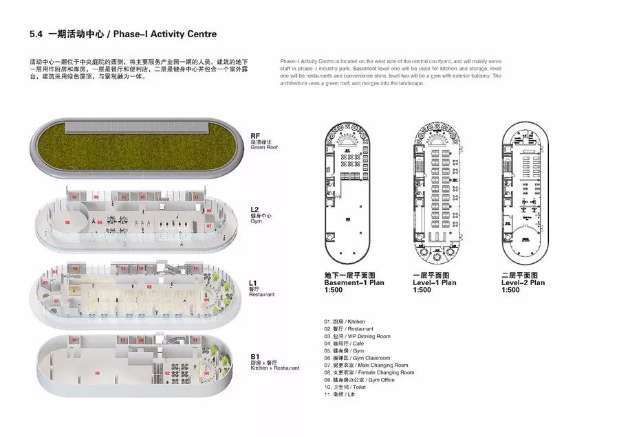 【纯干货分享】模块化的产业园设计，这么做……