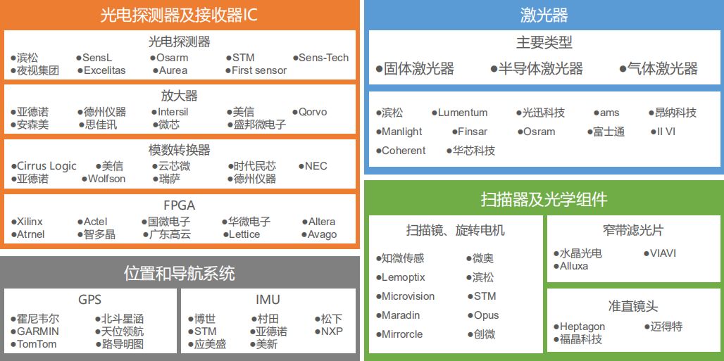 自动驾驶感知神器——激光雷达概述