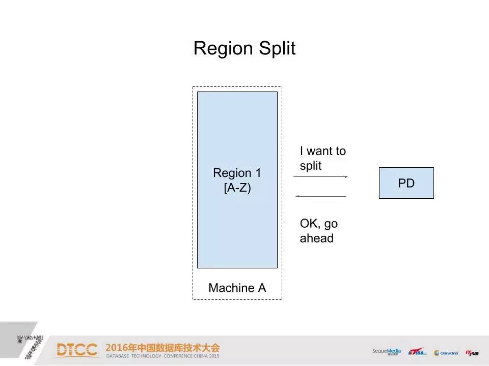 DTCC | 使用 Raft 构建分布式高可用 OLTP 数据库之路