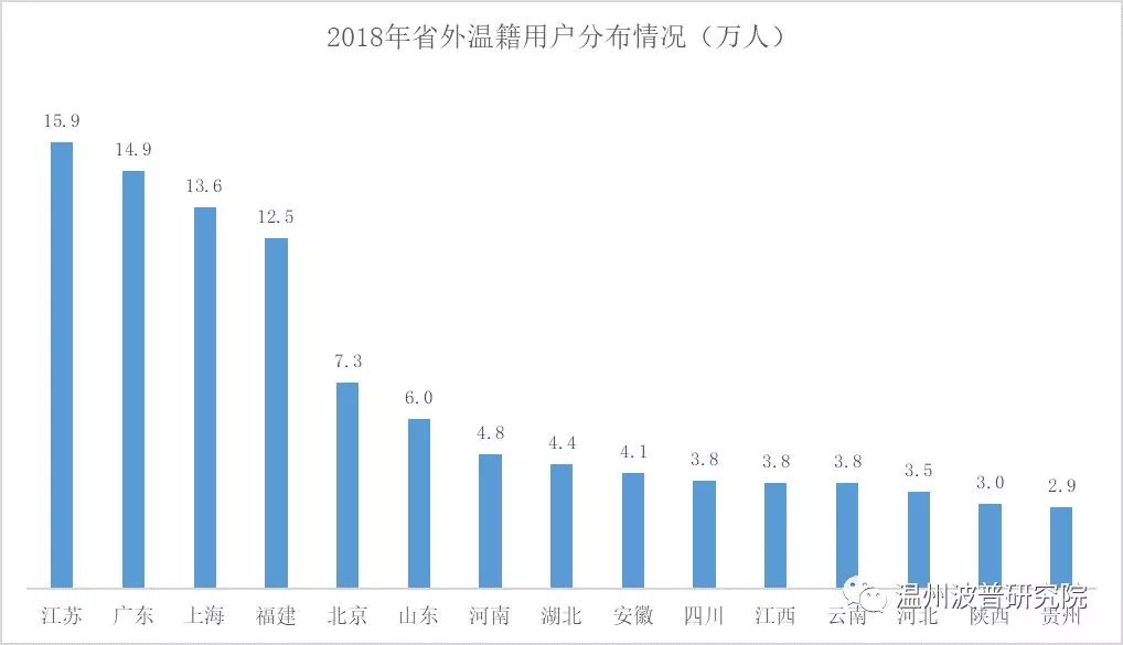 大数据分析：温州城市化接近尾声，城市仍在扩张，外来人口在减少……