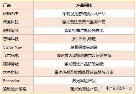 【自动驾驶】《2018自动驾驶行业研究报告》