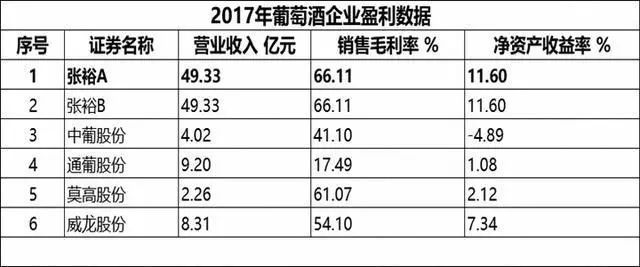 贸易数据分析、消费升级板块受益及指数技术分析