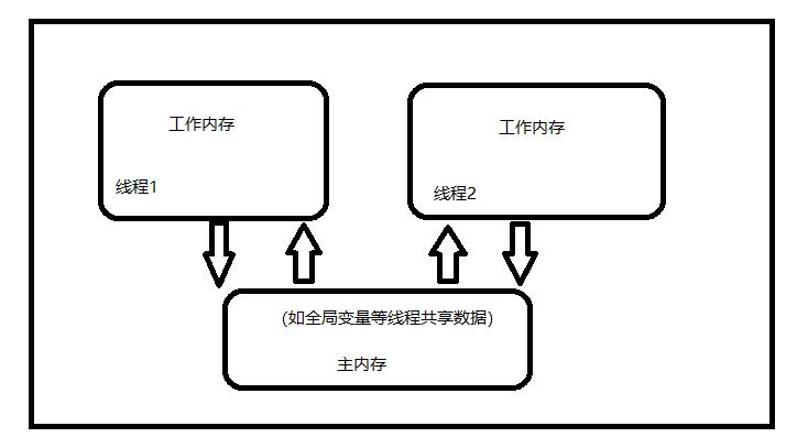 技术分享|大数据初探之Spark内存管理与调优