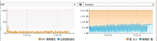 某系统单点登录性能测试诊断分析优化过程分享