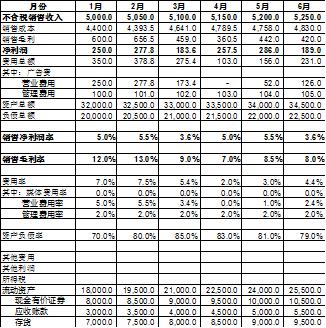 你真的了解数据分析吗？