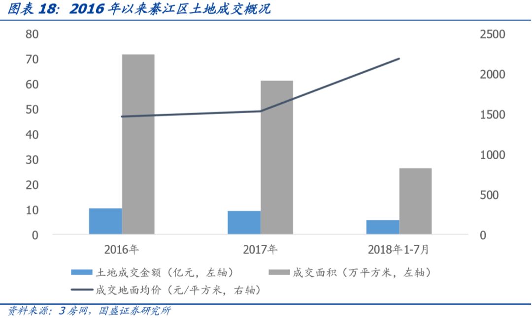 重庆市84个城投平台详尽数据挖掘