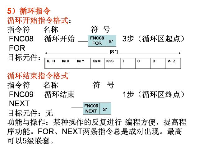 24个PLC编程入门级案例分享，三菱篇！