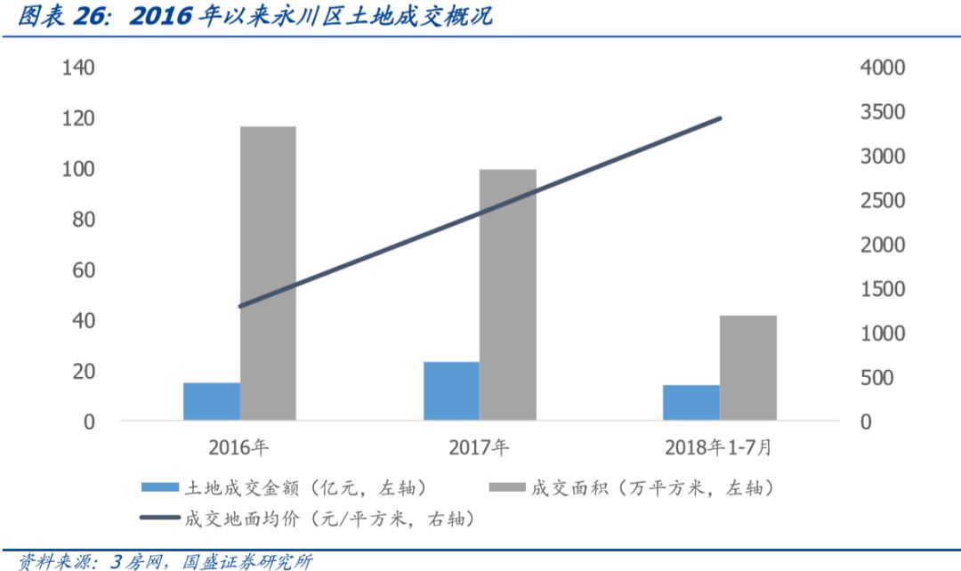 深度 | 重庆市84个城投平台详尽数据挖掘