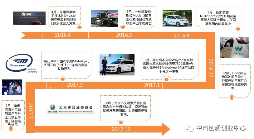 【自动驾驶】《2018自动驾驶行业研究报告》