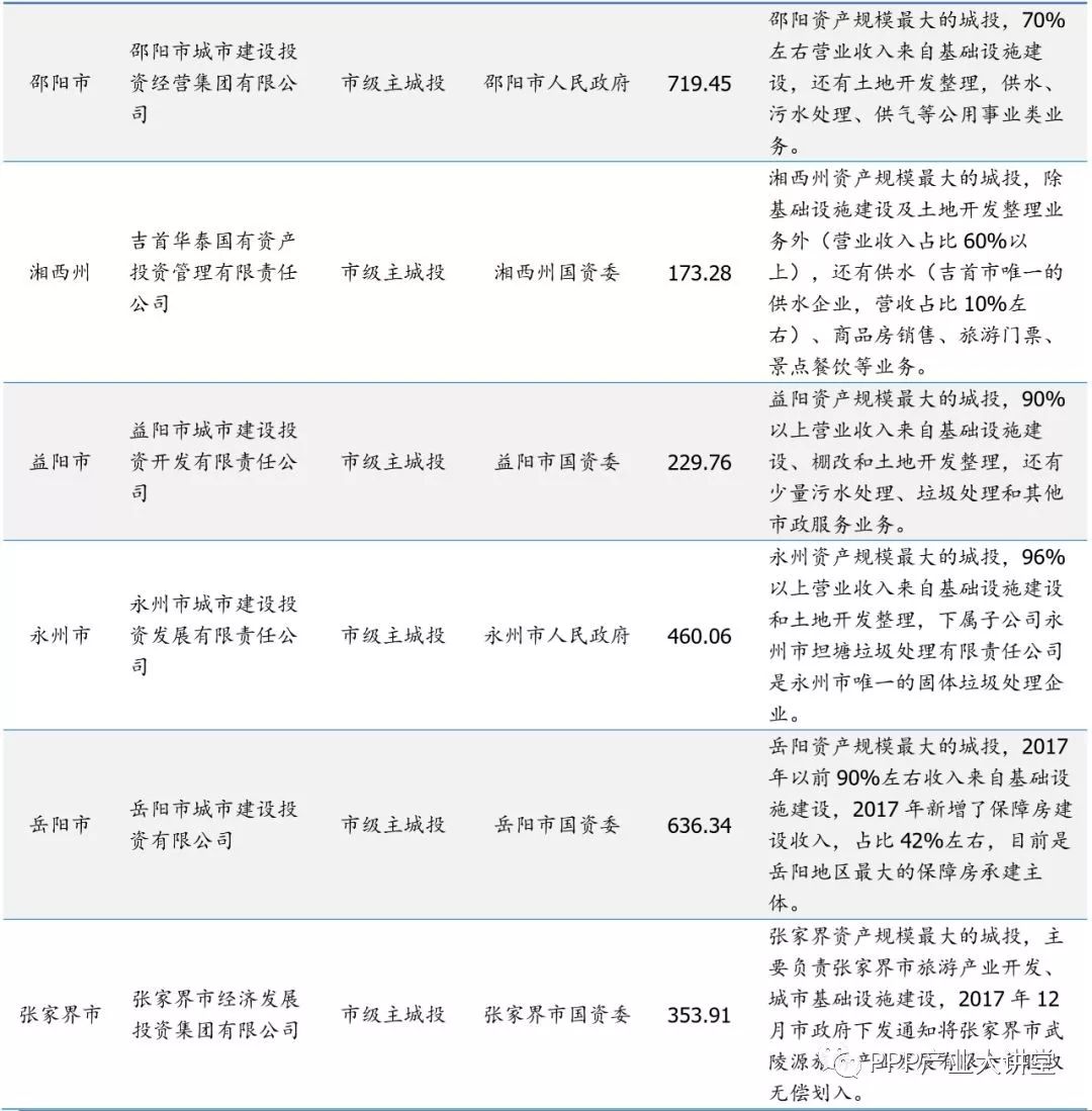 深度 | 湖南省113个城投平台详尽数据挖掘