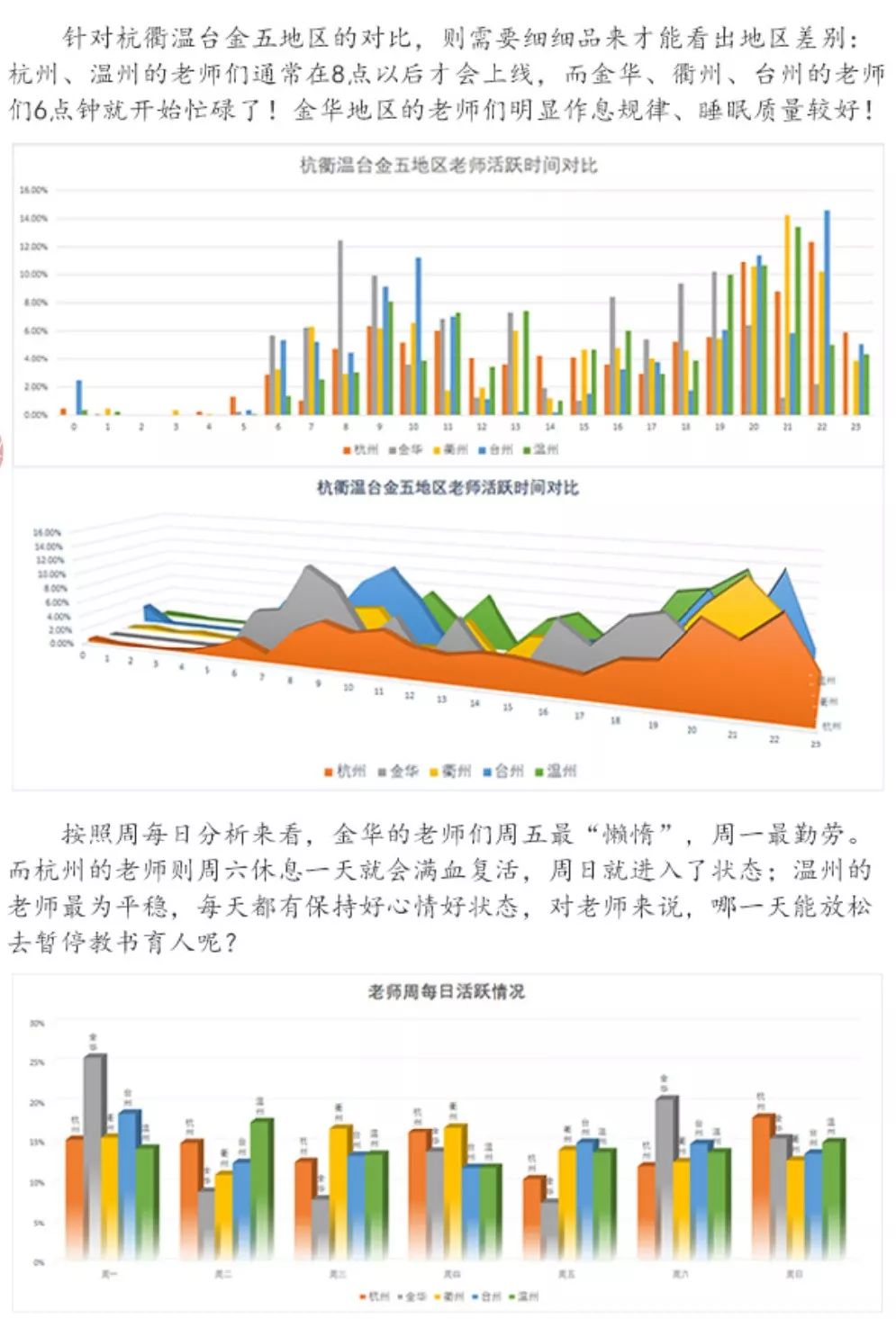 浙江省中小学生阅读数据分析报告发布，数据背后有故事