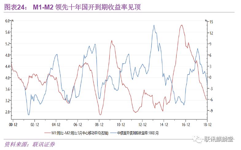 万字深度金融数据分析手册：如何统计、分析数据并判断金融资产价格的走势