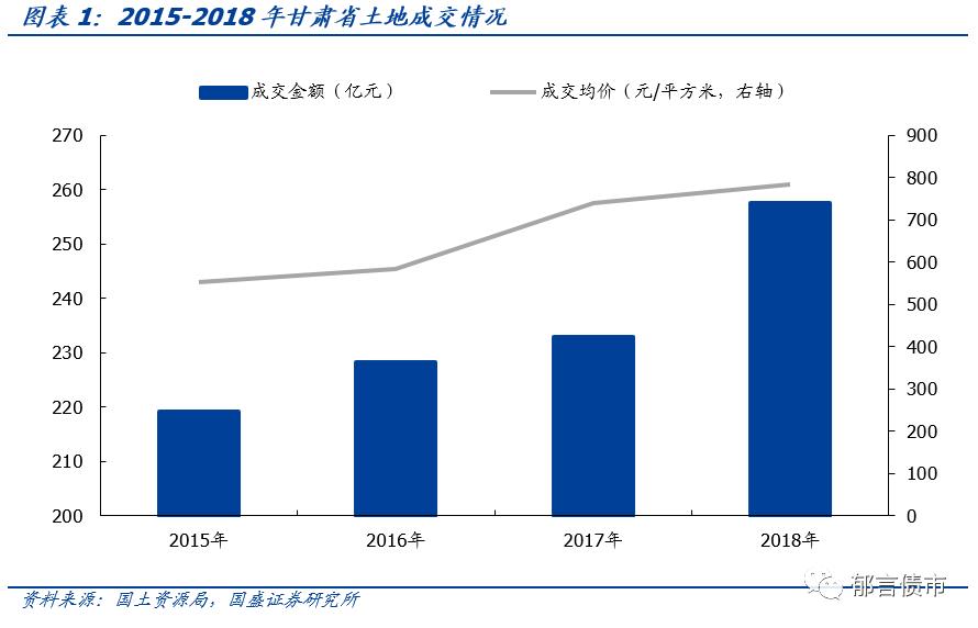 【深度】甘肃省13个城投平台详尽数据挖掘——走遍中国之十九