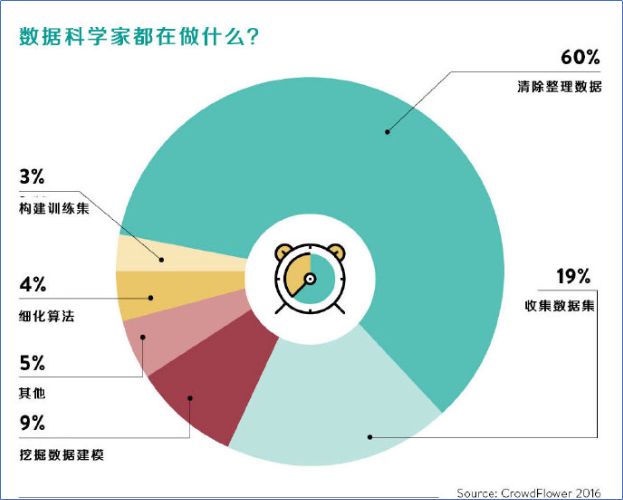 一张图读懂什么是数据分析？