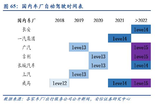 自动驾驶：百年汽车产业的“iPhone”时刻