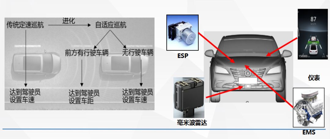 要买车先等等，13万能买到的自动驾驶SUV即将到来