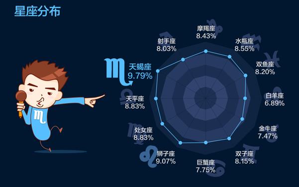 酷云互动：《我是歌手》第三季大数据分析报告